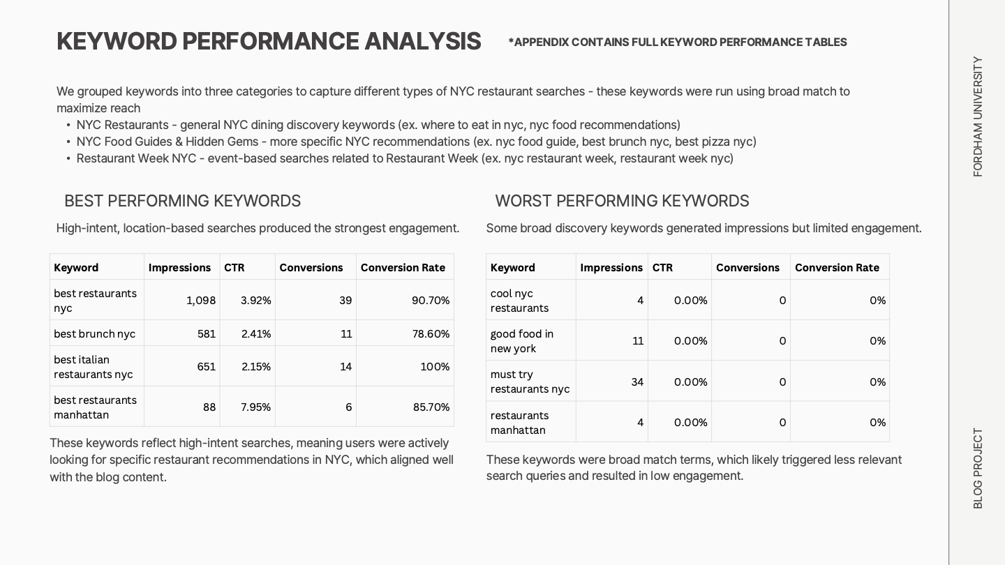 Chart showing how keyword engagement patterns evolved over the course of the campaign