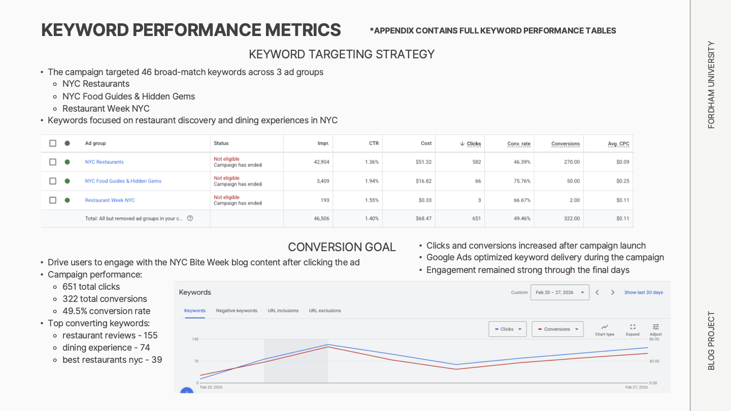 Table showing keyword performance metrics grouped into three primary categories