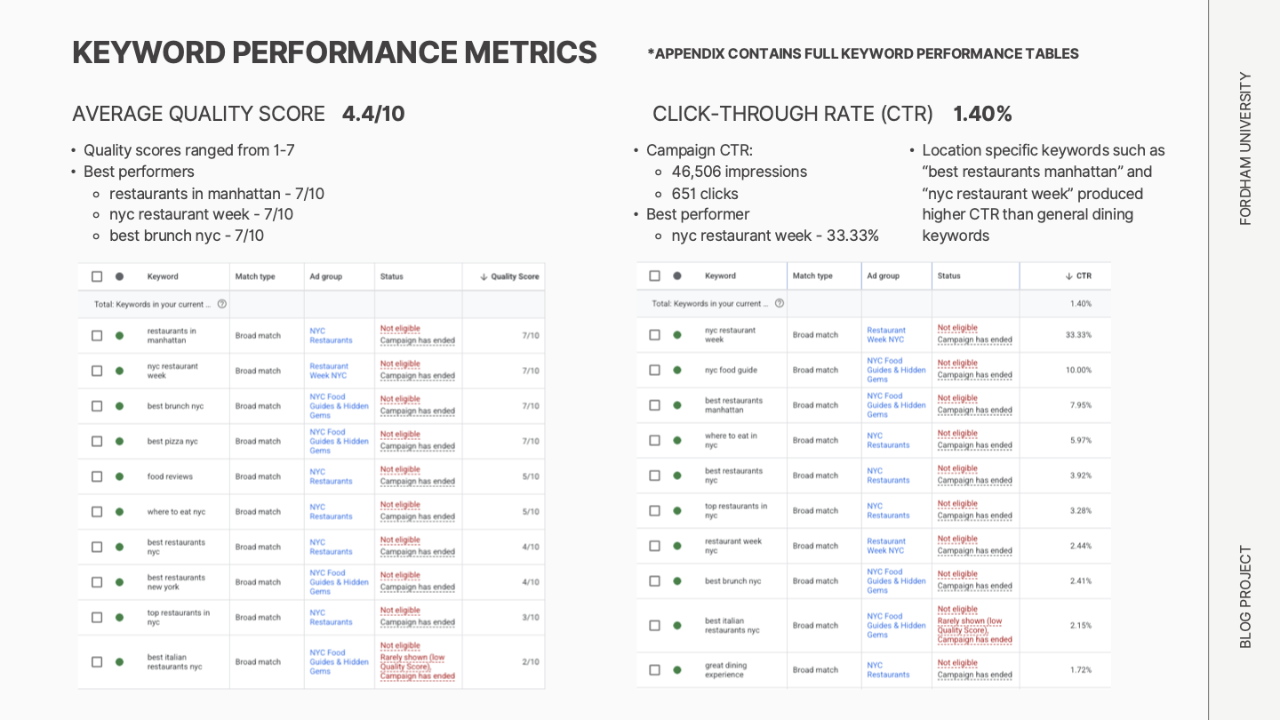 Chart showing location-specific restaurant queries outperforming broader discovery searches